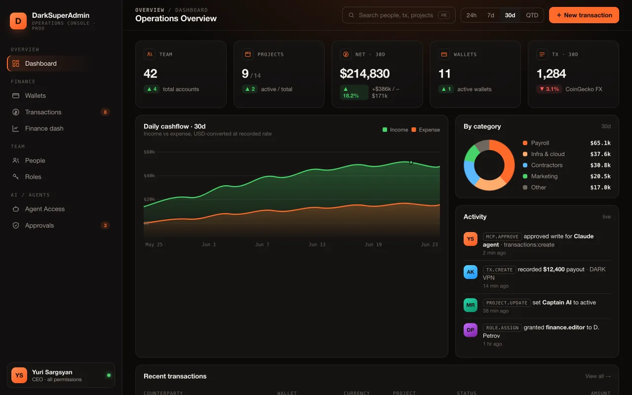 Dark Admin — Internal operations console. Designed and built by Lotumi.