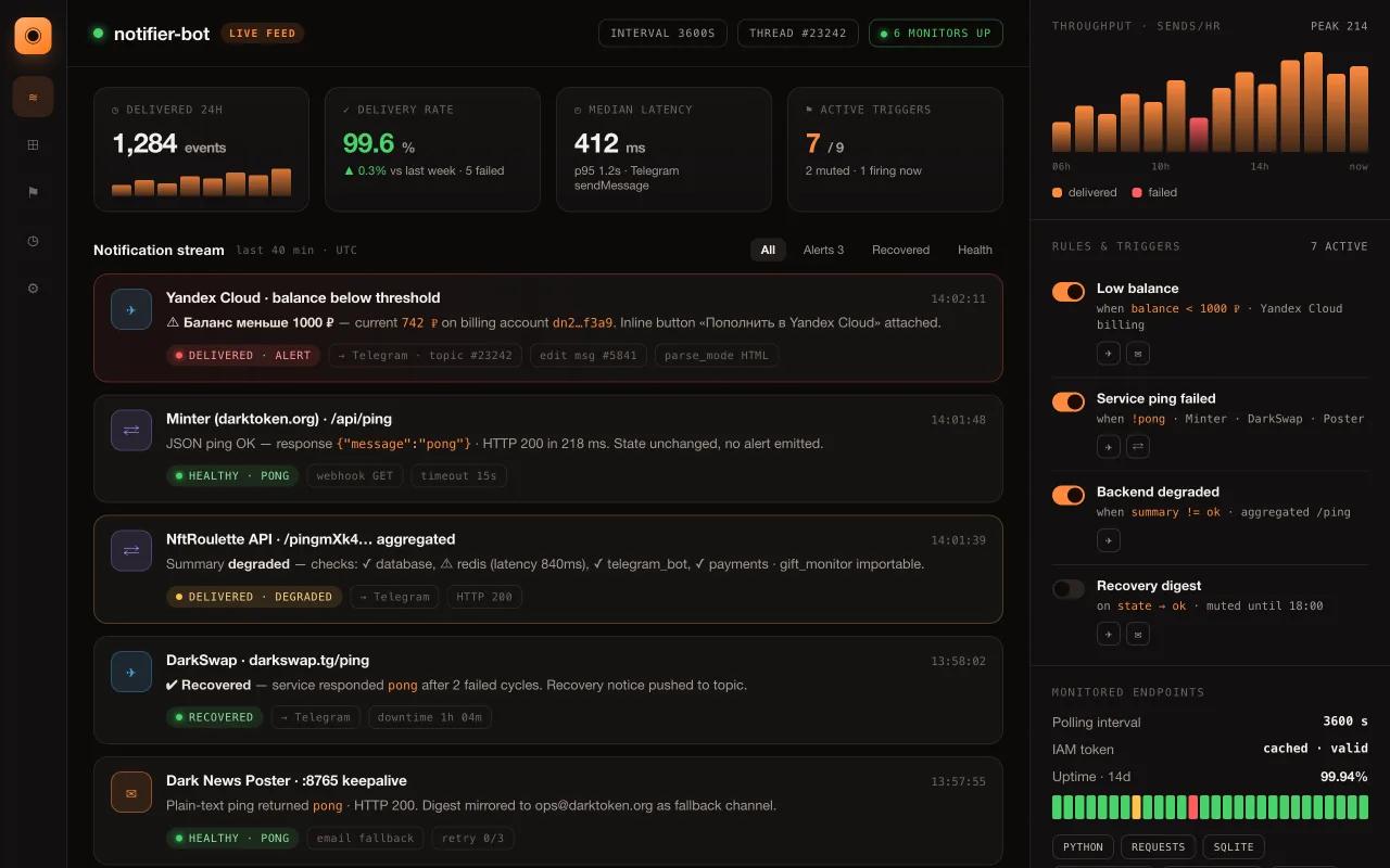 Notifier — Always-on alerting for your services. Designed and built by Lotumi.
